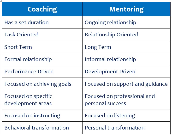 what is voice over mentoring